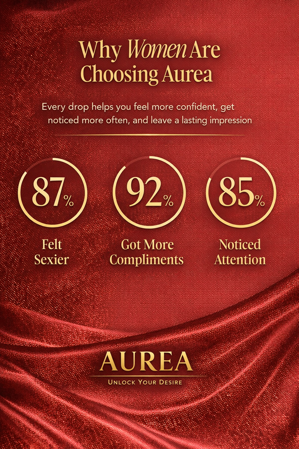 AUREA™ - Pheromone Perfume Oil